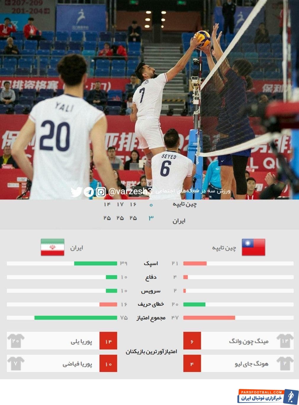 تیم ملی والیبال ایران که در سال ۲۰۱۶ برای اولین به المپیک ریو راه پیدا کرد، در دور گروهی مقابل تیمهای چین تایپه، قزاقستان و چین قرار میگیرد