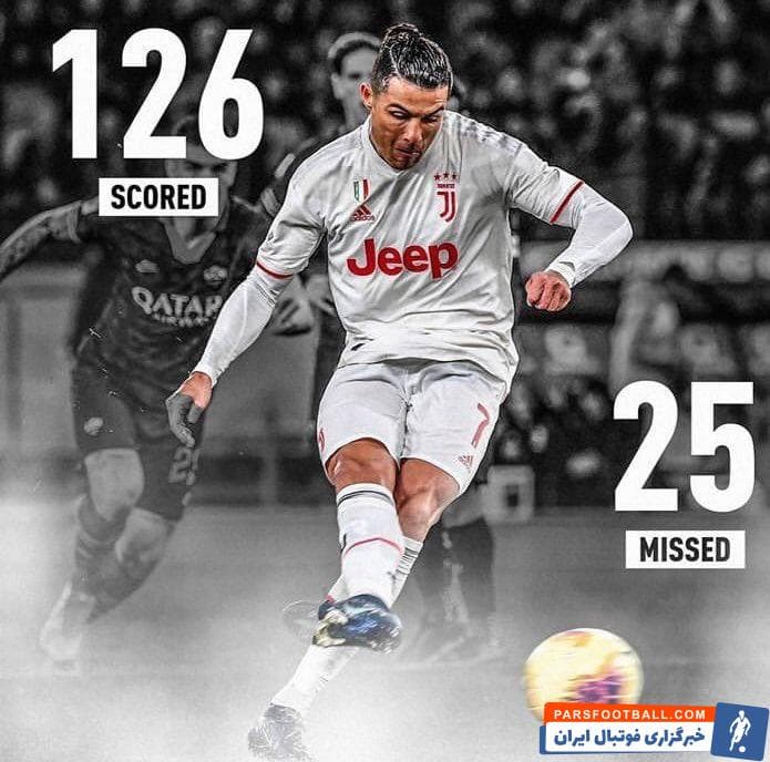 رونالدو در بازی دیروز نیز موفق به گلزنی شد تا در نهمین دیدار متوالی سری آ موفق به گلزنی شده باشد و به رکورد داوید ترزگه فرانسوی در این زمینه برسد.