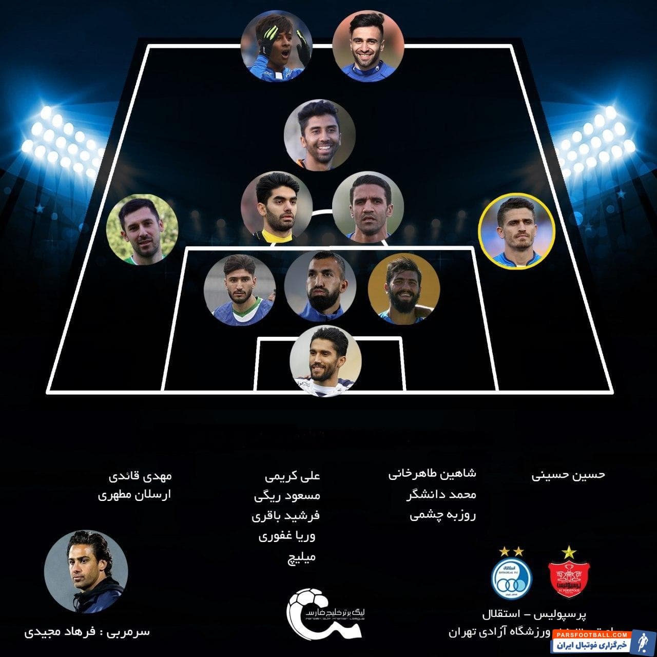 استقلال در شرایطی امروز برای پیروزی برابر پرسپولیس پای به میدان می گذارد که آبی ها امیدوار هستند با پیروزی در این بازی اختلاف خود با صدرجدول را کم کنند.