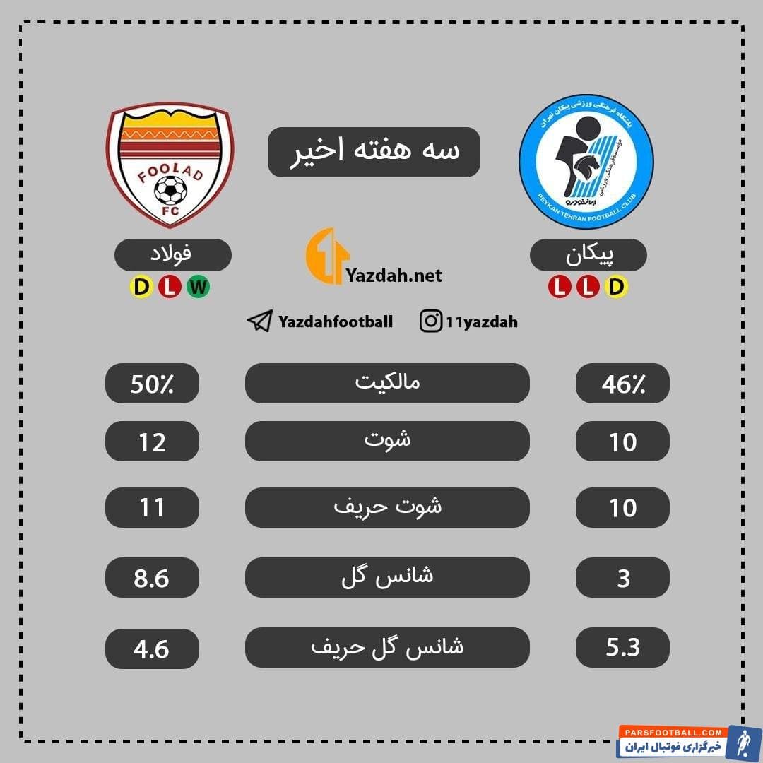 عبدالله ویسی