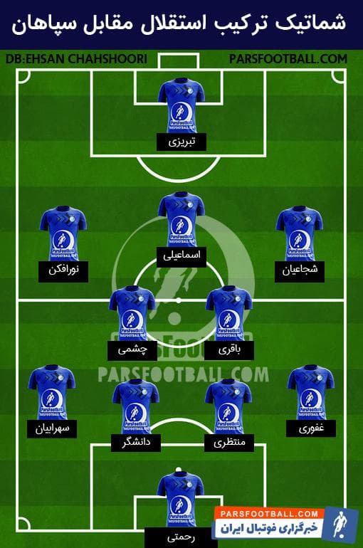 لیگ قهرمانان ؛ آمار فجیع علیه استقلال و پرسپولیس در لیگ قهرمانان آسیا