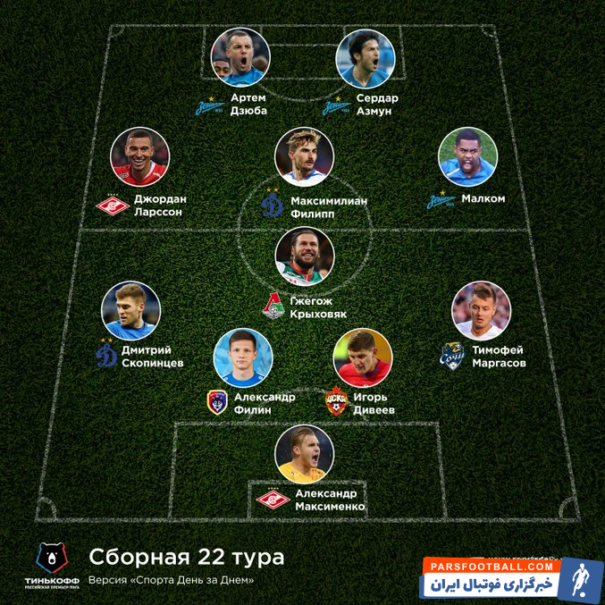 سردار آزمون عضو باشگاه زنیت با هت تریک در هفته جاری برای تیمش در این تیم قرار گرفت. زنیت در این بازی مقابل اورال با نتیجه ۷ بر یک به پیروزی رسید.