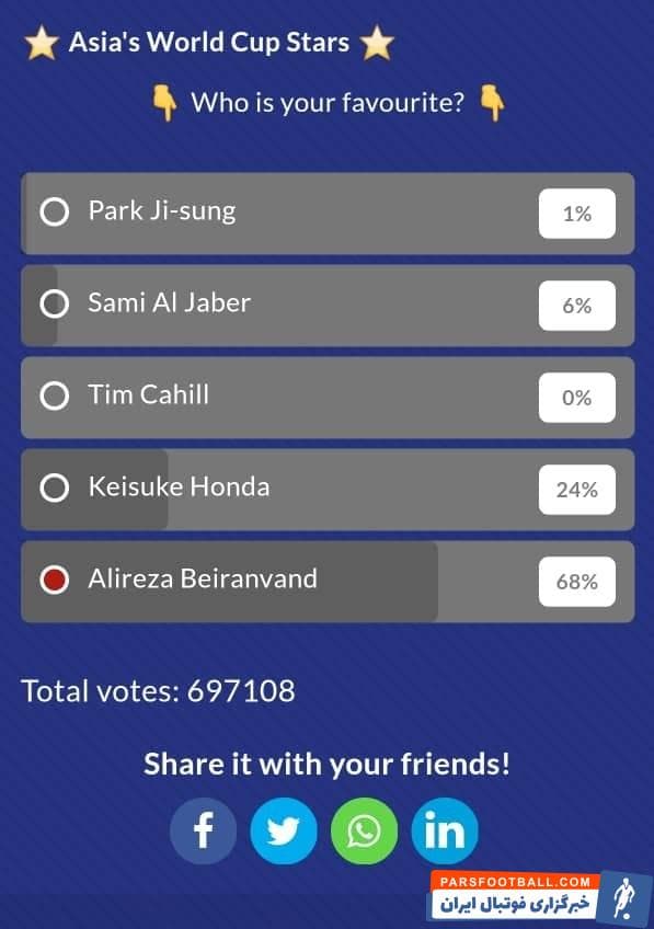 بیرانوند گفت: «خیلی خوشحالم که این عنوان به یک بازیکن ایرانی رسید و اگر جای خودم بازیکن دیگری هم کاندیدا بود و پیروز میشد، قطعا همین حس و حال را داشتم.»