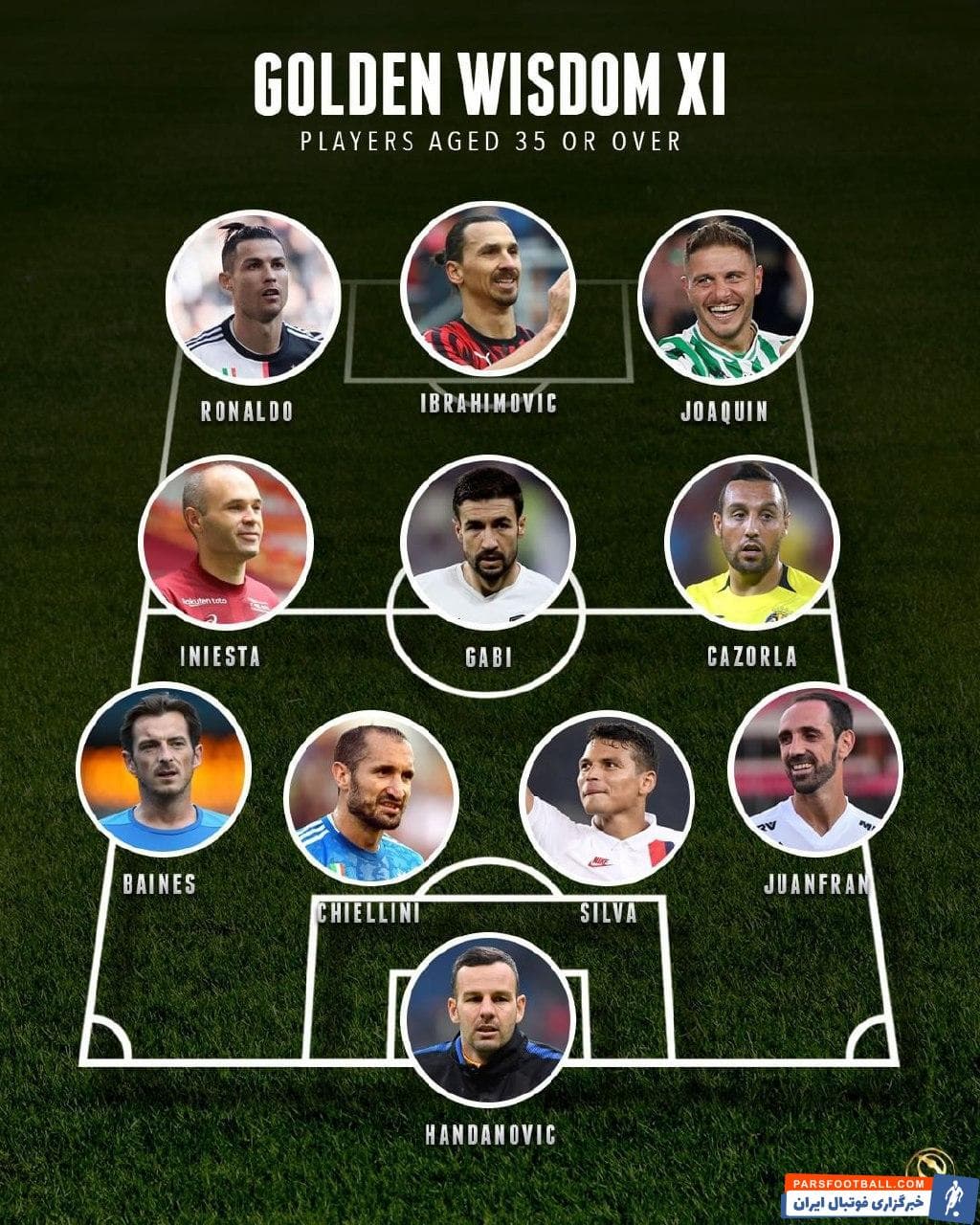 حضور کریستیانو رونالدو در تیم منتخب بالای 35 ساله های فوتبال جهان