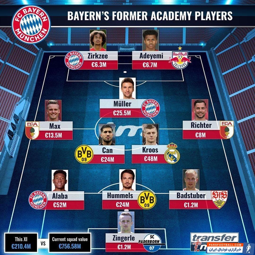 تیم منتخب بهترین بازیکنان آکادمی بایرن مونیخ + عکس تیم منتخب بهترین بازیکنان آکادمی بایرن مونیخ + عکس