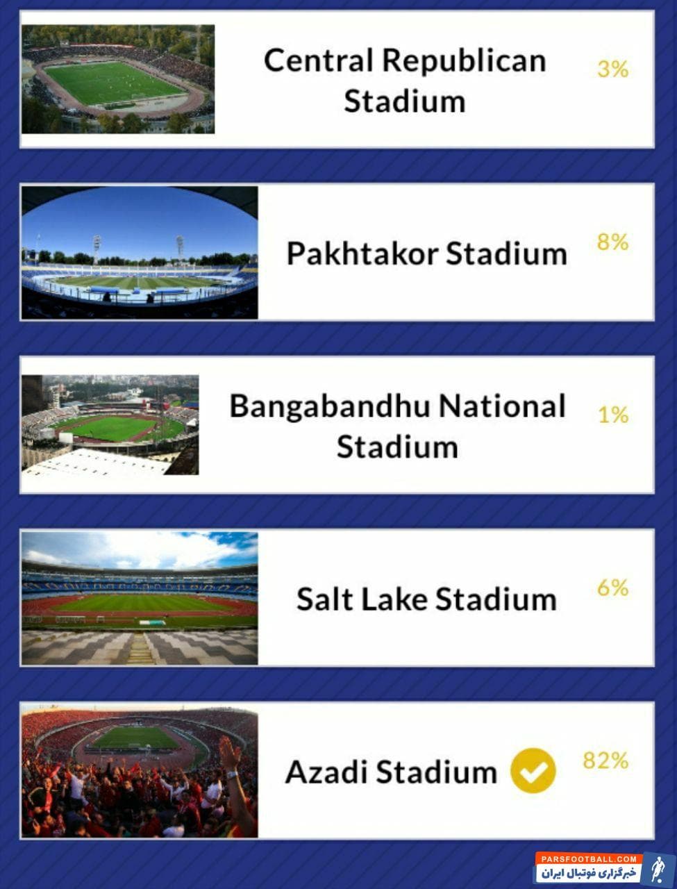 ورزشگاه آزادی نامزد عنوان بهترین ورزشگاه آسیا از نگاه AFC