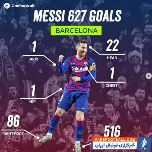 بررسی دقیق تمامی گل های لیونل مسی برای بارسلونا + عکس