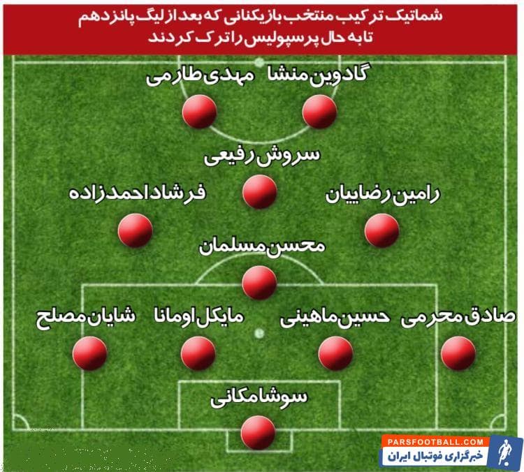 در این مطلب تیم منتخبی از بازیکنان جدا شده پرسپولیس را معرفی میکنیم که مربوط به خروجیهای این تیم در پایان لیگ پانزدهم تا به حال میشود.