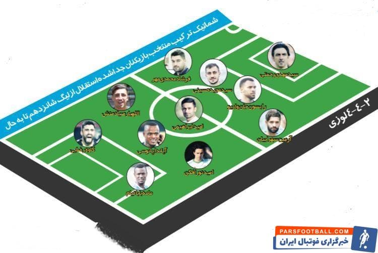 استقلال در سالهای اخیر ستارههای زیادی را از دست داده است لیگ قهرمانانی که پرسپولیس تا فینال آن پیش رفت، میتوانست به جای کاشیما ژاپن به استقلال برسد.