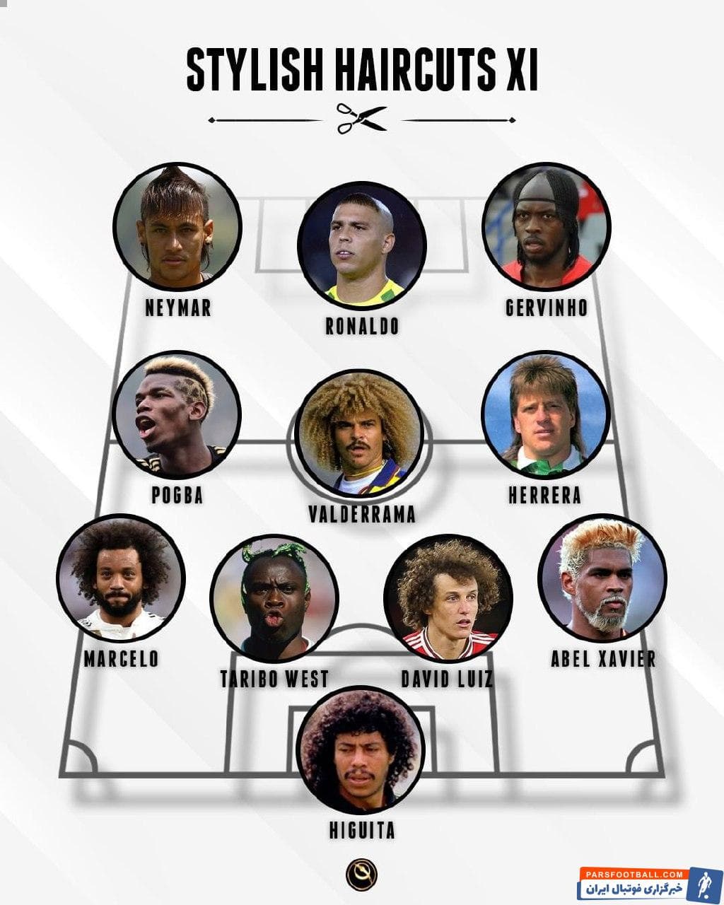 انتشار ترکیب منتخب بازیکنانی با عجیب ترین مدل موها توسط گلوب ساکر