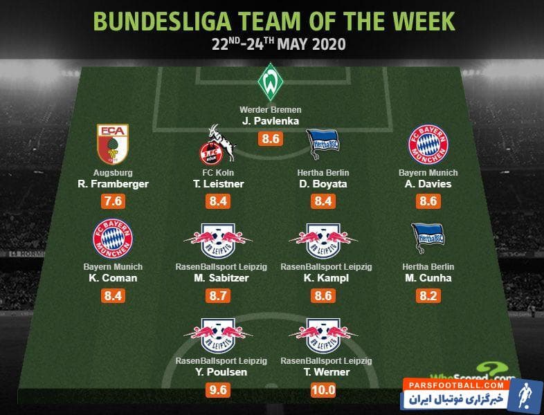 تیم منتخب هفته بیست و هفتم بوندس لیگا به انتخاب سایت هو اسکورد