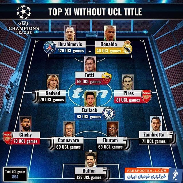 لیگ قهرمانان اروپا