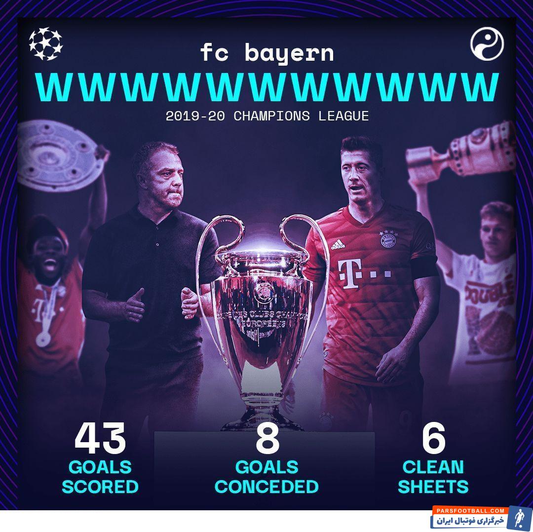بایرن مونیخ در فینال لیگ قهرمانان اروپا در حالی برابر پاریسنژرمن پیروز شد، که این یازدهمین برد متوالی بایرن در ۱۱ بازی این مسابقات بود.