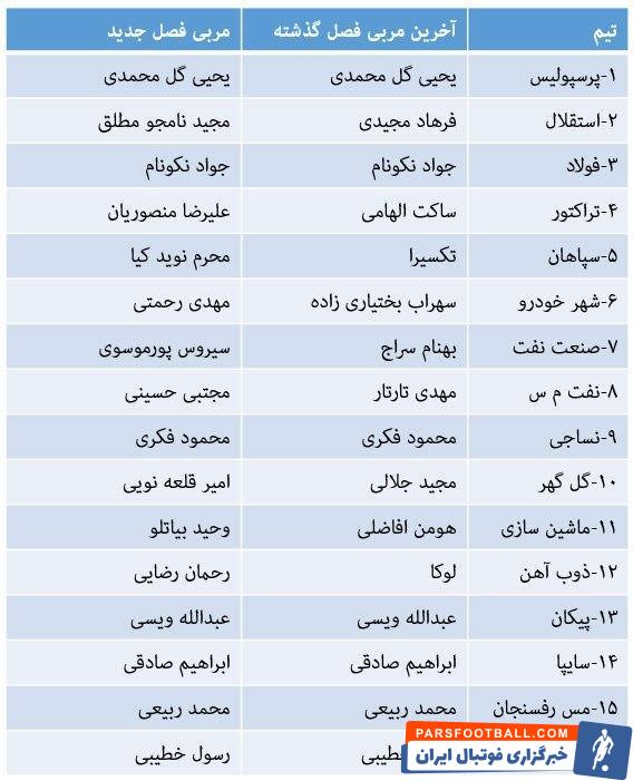 مربیان لیگ برتری