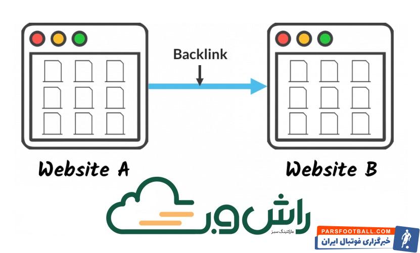 بک لینک چیست و چه مزایایی دارد؟