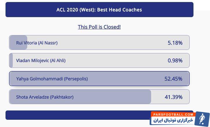 نظرسنجی AFC به اتمام رسید که در نهایت یحیی گلمحمدی با کسب ۵۲ درصد آرا به عنوان بهترین مربی لیگ قهرمانان ۲۰۲۰ در منطقه غرب انتخاب شد.