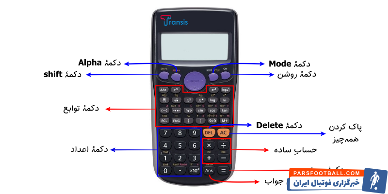 ماشین حساب مهندسی - راهنمای استفاده از ماشین حساب مهندسی