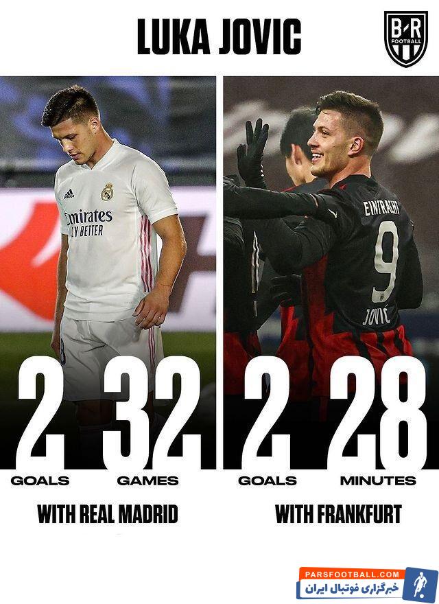 لوکا یوویچ که برای پیوستن به رئال مادرید ۶۰ میلیون یورو روی دست مدیران باشگاه اسپانیایی گذاشته بود، از این تیم جدا شد و دوباره به آلمان بازگشت.