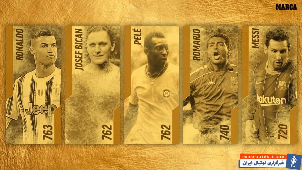 کریستیانو رونالدو ، با توجه به گزارش های دقیق تاریخی که توسط مارکا بررسی شده است ، در حال حاضر بهترین گلزن رسمی در کل تاریخ فوتبال است.