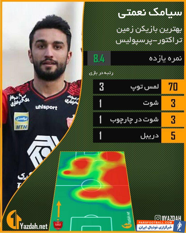 سیامک نعمتی بهترین بازیکن دیدار پرسپولیس و تراکتور