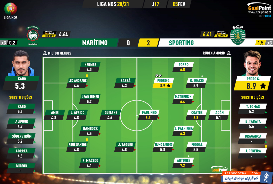 در چارچوب هفته هفدهم لیگ پرتغال، ماریتیمو با عابدزاده و علیپور مقابل اسپورتینگ با نتیجه 2 بر صفر شکست خورد تا در رده یازدهم قرار گیرد.