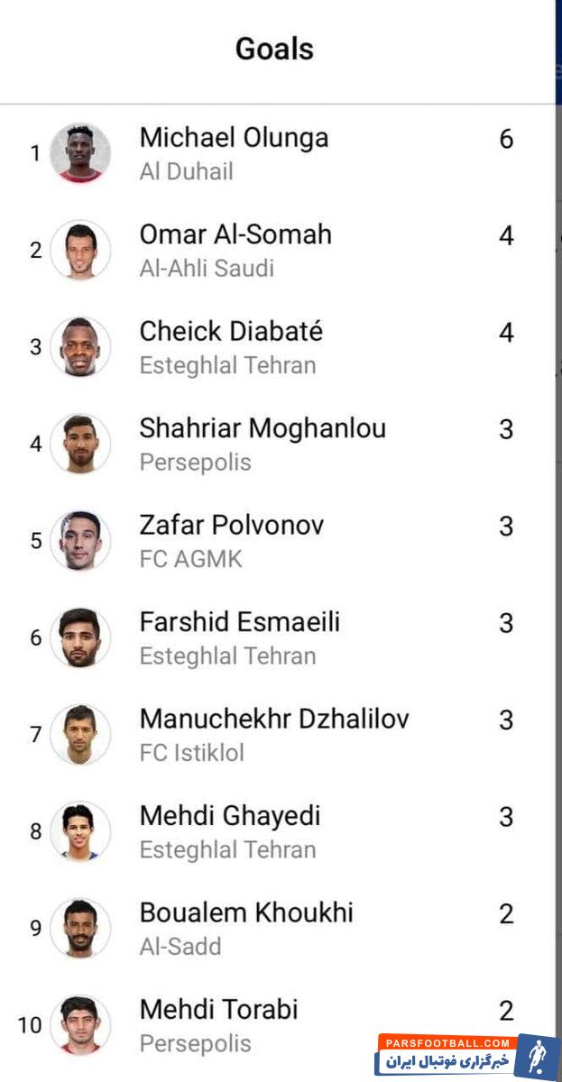 دیاباته و شهریار مغانلو سه گله از استقلال و پرسپولیس در تعقیب اولونگا در صدر جدول گلزنان لیگ قهرمانان آسیا