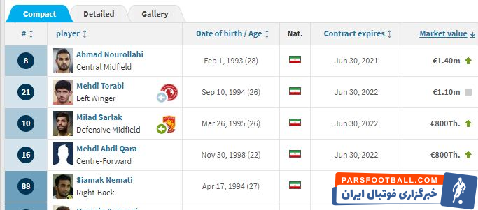 پرسپولیس: احمد نوراللهی گران‌ترین بازیکن ارتش سرخ