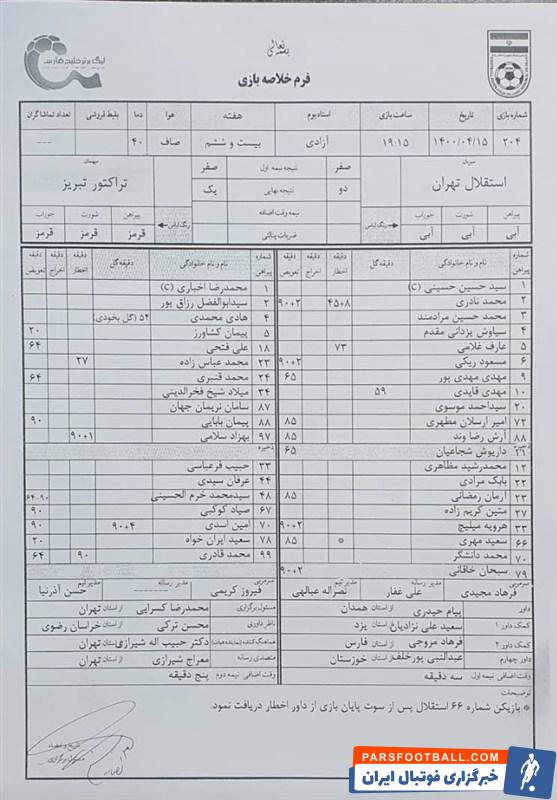 گل اول استقلال با ضربه مهدی قایدی، به نام مدافع تراکتور ثبت شد