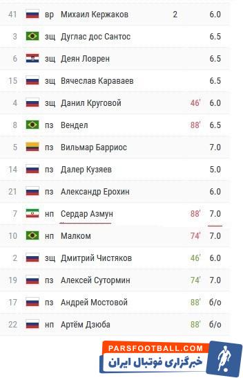طبق برنامهای که برای این بازی داشتیم با سردار آزمون و ساشا اروخین وارد میدان شدیم. آنها در بازیهای اخیر بسیار خوب و مفید بودند.
