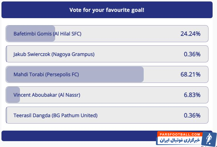 گل مهدی ترابی به استقلال تاجیکستان به عنوان بهترین گل یک هشتم لیگ قهرمانان آسیا انتخاب شد