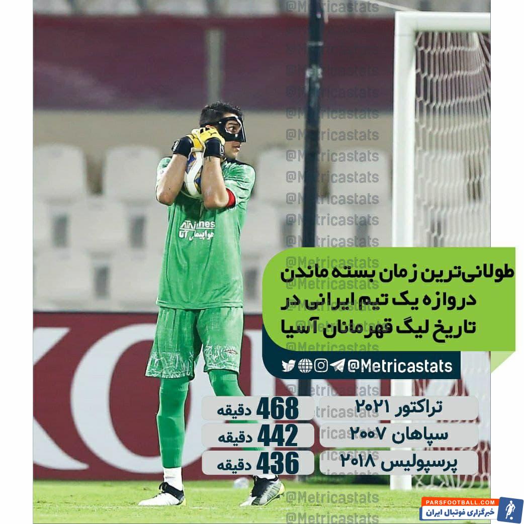 محمدرضا اخباری رکورد طولانی ترین بسته ماندن دروازه در آسیا را به خود اختصاص داد