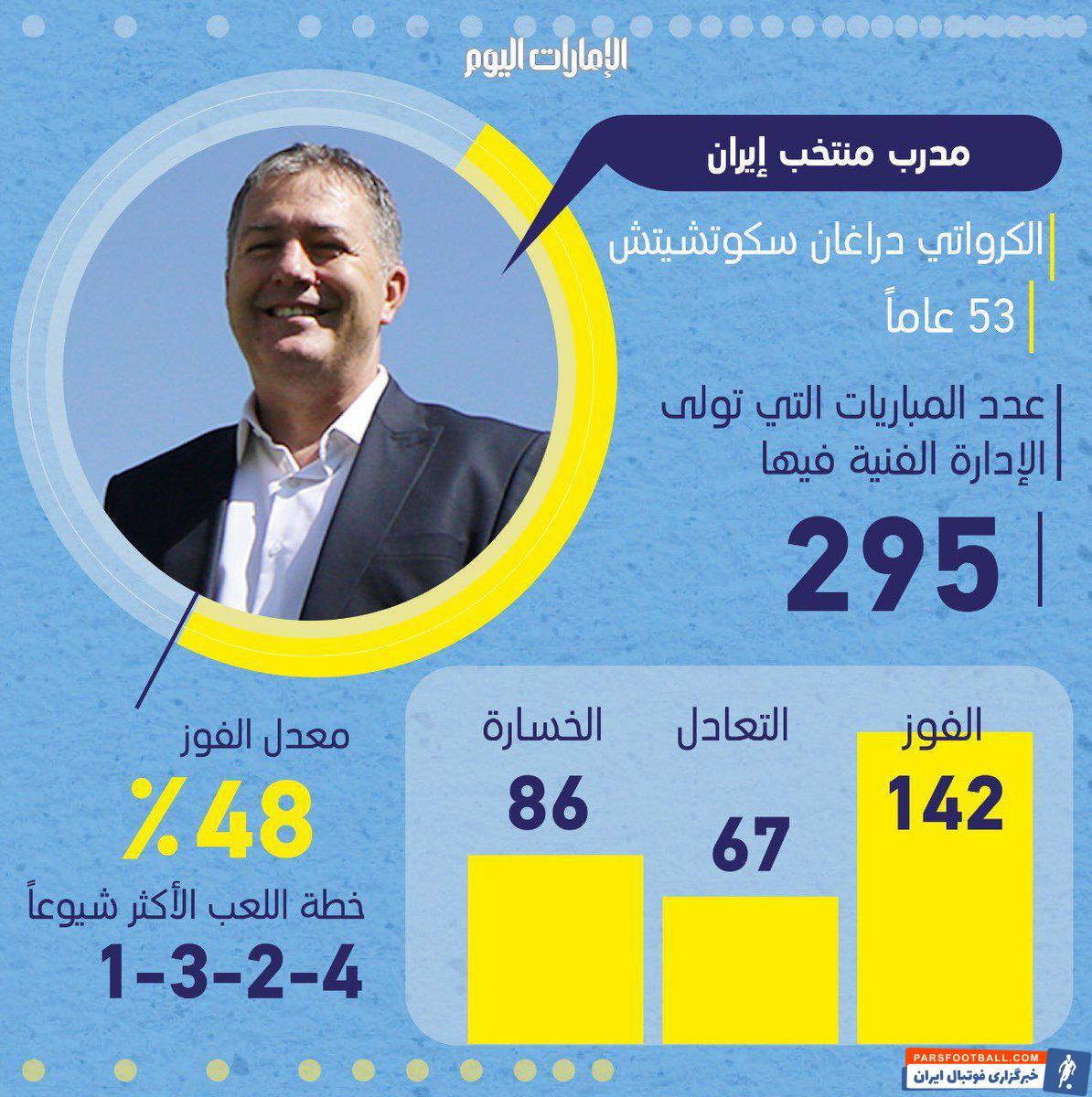 اماراتی ها براین باور هستند که این بازی آزمون واقعی برای اسکوچیچ است و مدعی هستند که ایران هنوز محک جدی نخورده است.