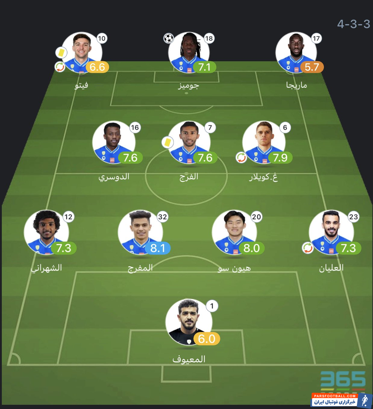 موسی مارگا مهاجم الهلال عربستان در بازی مقابل الحزم نمره ضعیفی را دریافت کرد