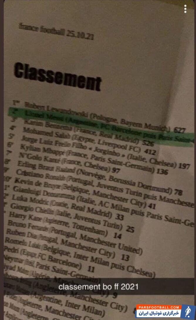 طبق سندی که در رسانههای اروپایی دست به دست شده، گفته میشود روبرت لواندوفسکی توپطلا را برده است.