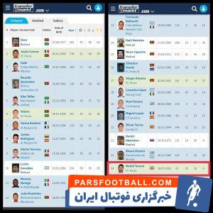 مهدی طارمی در بین برترین پاسور های باشگاه پورتو پرتغال قرار گرفت