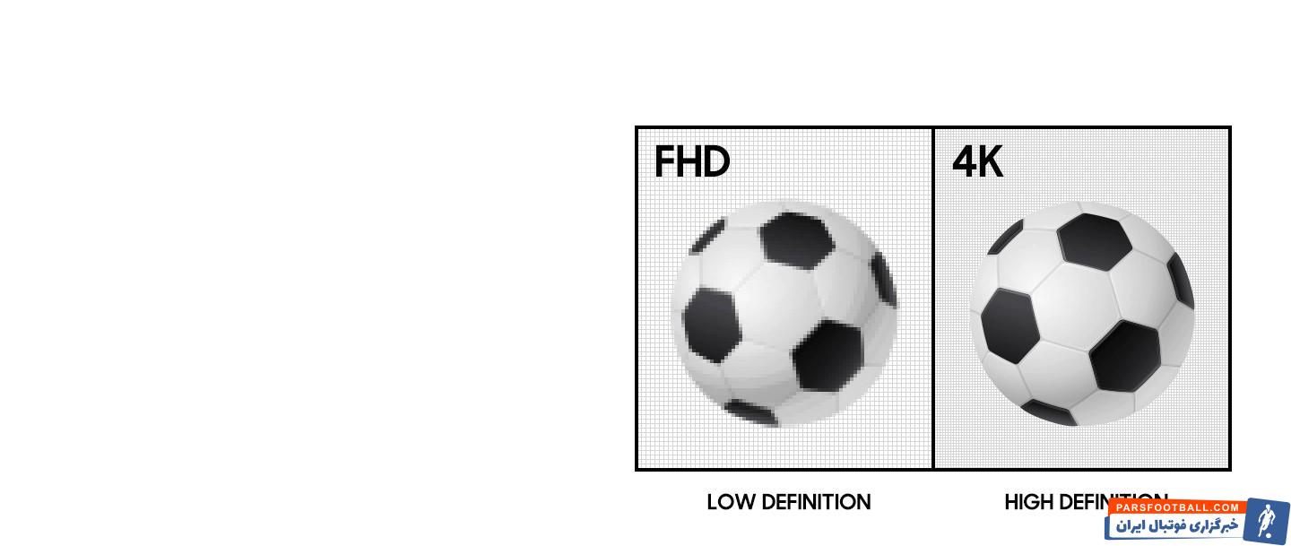 بررسی و معرفی تلویزیون 4K در ایران