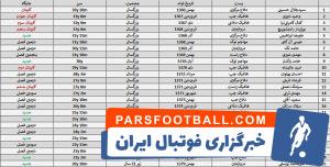 پرسپولیس ؛ فهرست فصل جدید پرسپولیس اعلام شد