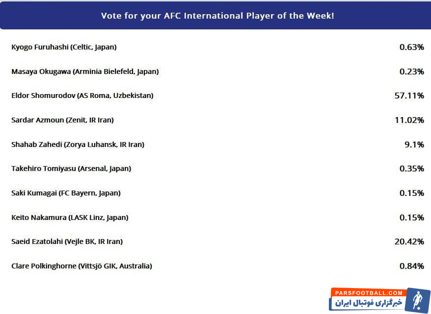 سعید عزت اللهی