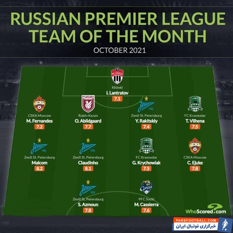 سردار آزمون