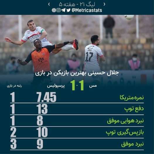 کاپیتان کهنه کار پرسپولیس مرد اول بازی با مس + سند