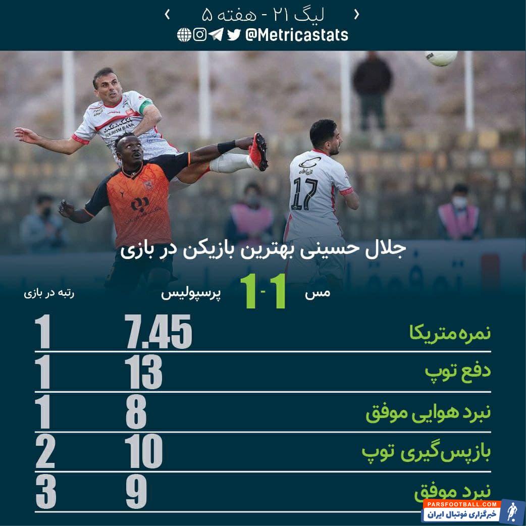 سید جلال حسینی با نمره 7.45 از وب سایت متریکا بهترین بازیکن بازی پرسپولیس و مس رفسنجان