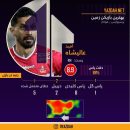 امید عالیشاه ستاره دوئل با هوادار ؛ نمره 8.9 یازده برای کاپیتان پرسپولیس