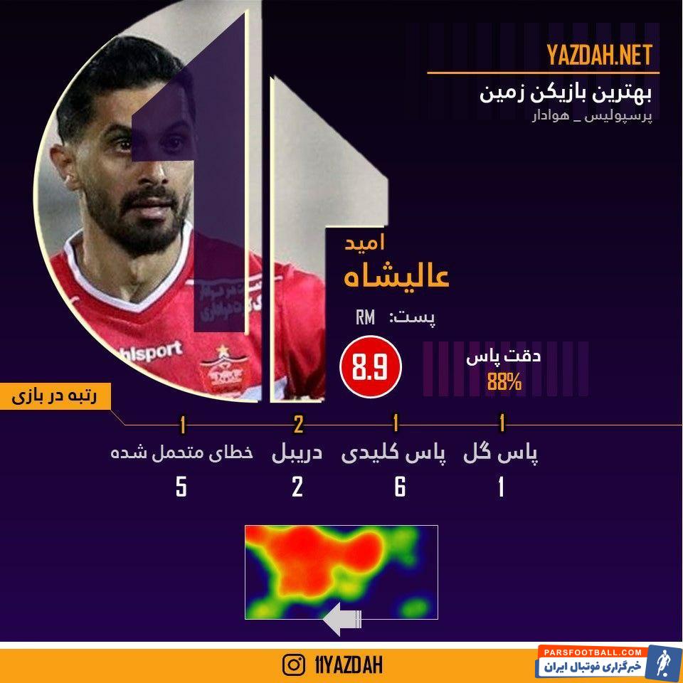 امید عالیشاه ستاره دوئل با هوادار ؛ نمره 8.9 یازده برای کاپیتان پرسپولیس