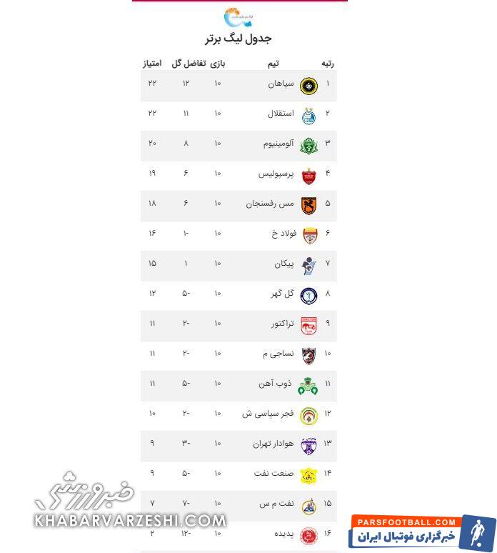 جدول لیگ برتر