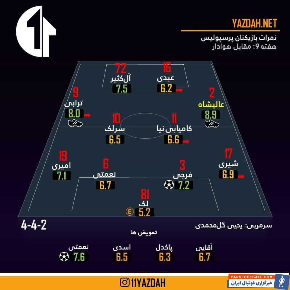 امید عالیشاه ستاره دوئل با هوادار ؛ نمره 8.9 یازده برای کاپیتان پرسپولیس