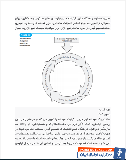مهندسی نرم افزار پرسمن