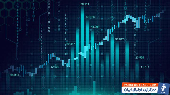 احراز هویت بایننس | سیگنال ارز دیجیتال | فروش اندیکاتور | پرشین الیت