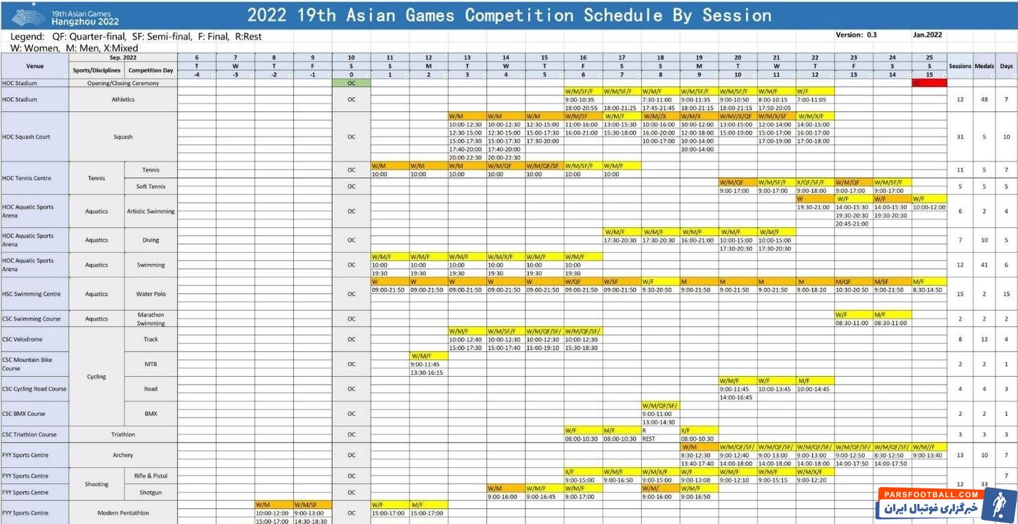 بازی‌های آسیایی , بازی‌های آسیایی 2022 هانگژو , 