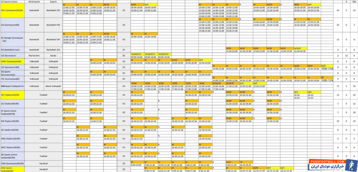 بازی‌های آسیایی , بازی‌های آسیایی 2022 هانگژو , 