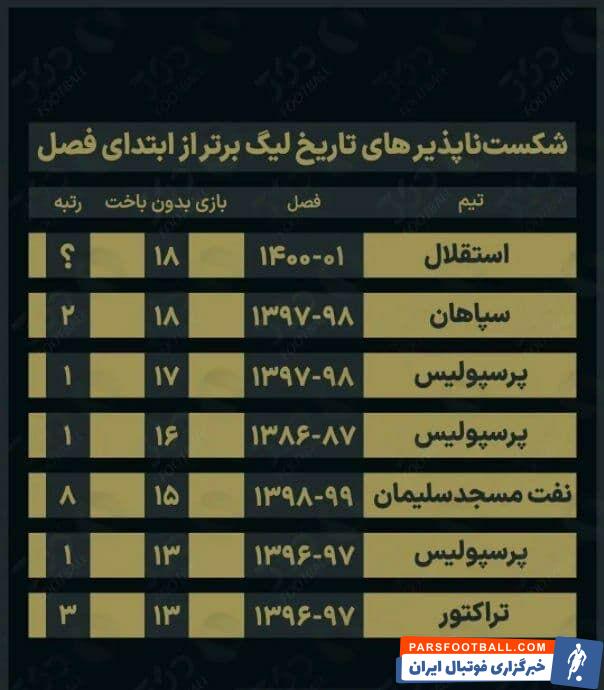 حمله فرهاد مجیدی به رکورد ژنرال استقلال